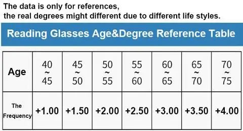 Progressive Multi Zone Focus Eyeglasses German Smart Design