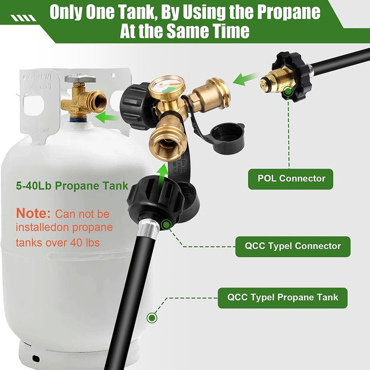Propane Tank Y Splitter with Gauge and Shut Off Valve 2 Way LP Gas Adapter