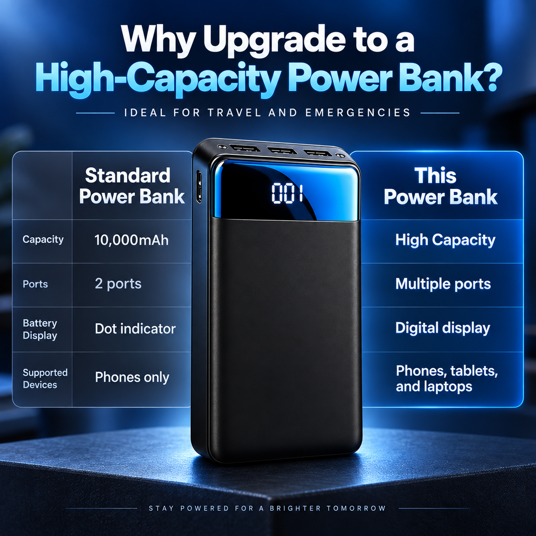 100000mAh Power Bank Fast Charging for Phones Tablets Laptops