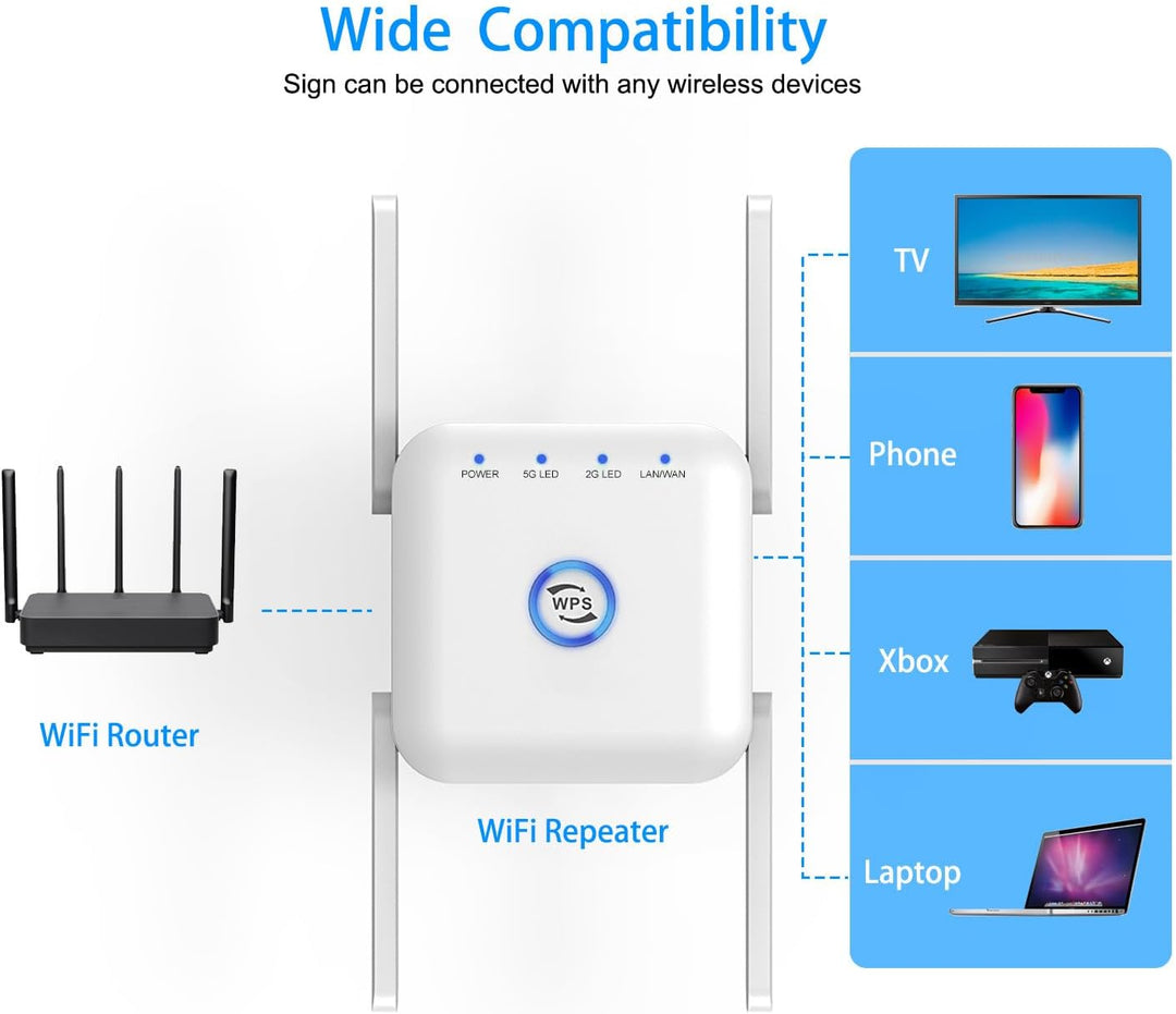 5G WiFi Signal Booster Wireless Range Extender Router