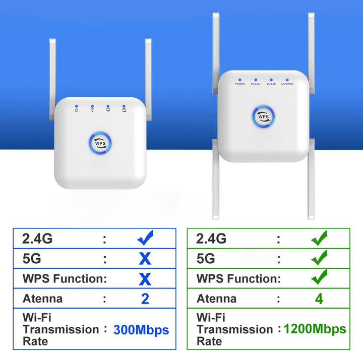5G WiFi Signal Booster Wireless Range Extender Router