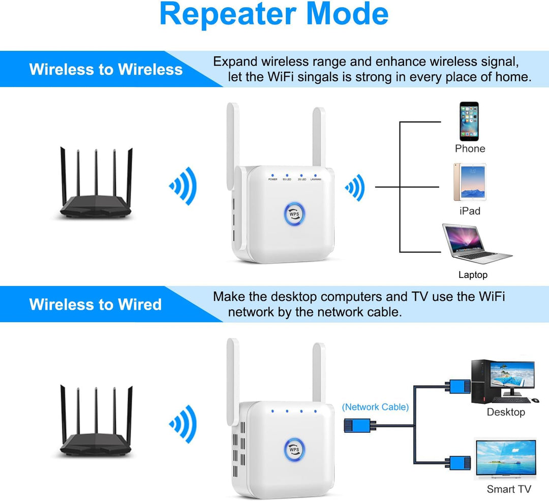 5G WiFi Signal Booster Wireless Range Extender Router