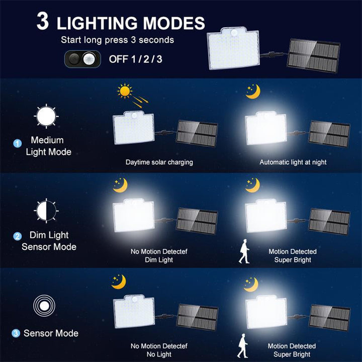 Solar LED Outdoor Security Wall Light with Motion Sensor