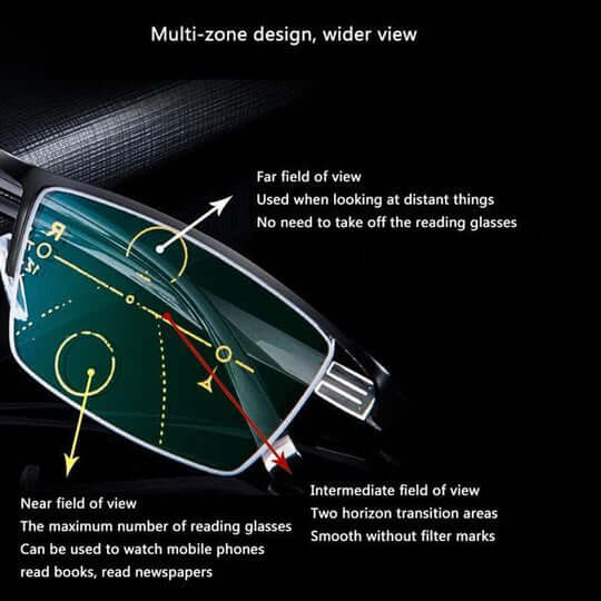 Progressive Multi Zone Focus Eyeglasses German Smart Design
