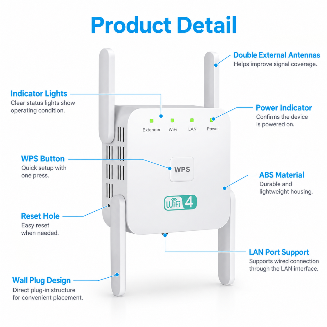 WiFi Extender Booster Dual Band 1200Mbps Home Signal Repeater