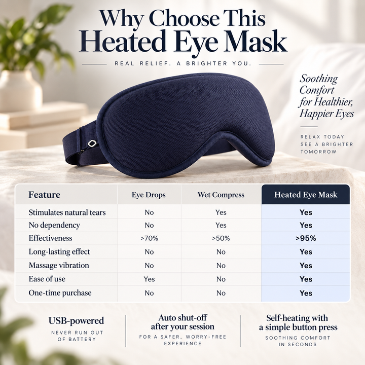 Heated Eye Mask for Dry Eyes USB Warm Compress Sleep Mask