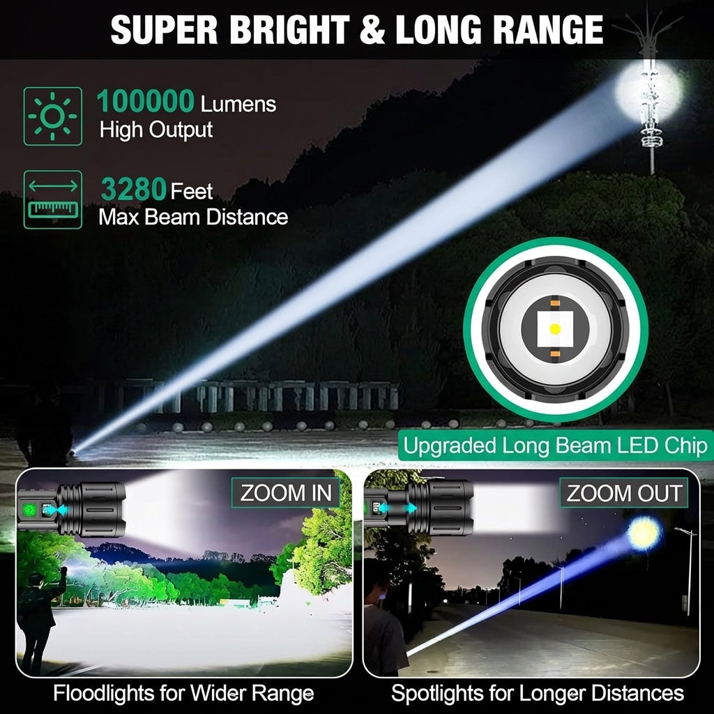 Roovue Pro Brightest LED Flashlight Torch