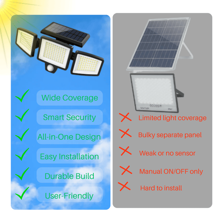 Solar Motion Sensor LED Security Light 3-Head 2500 Lumens IP65