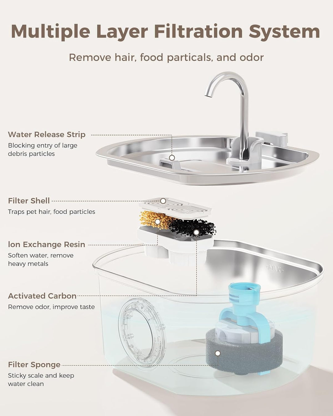 Stainless Steel Cat Water Fountain Automatic Pet Drinking Bowl