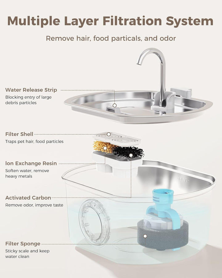 Stainless Steel Cat Water Fountain Automatic Pet Drinking Bowl