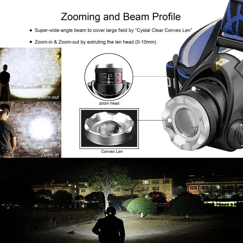 LED Headlamp with Zoom Focus and Rechargeable Battery Pack