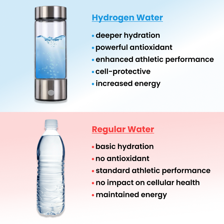 Hydrogen Water Bottle Portable Electrolysis Hydrogen Generator Bottle