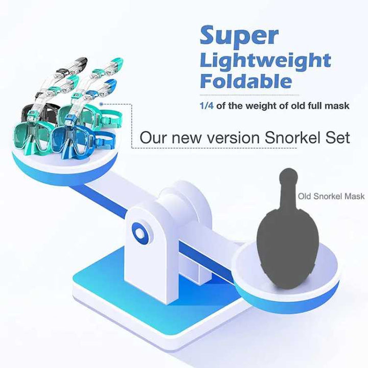 Foldable Full Face Snorkel Mask Panoramic Anti-Fog Snorkeling Gear